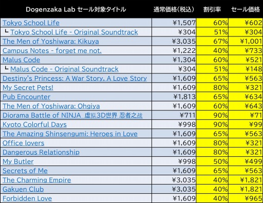 画像ギャラリー No.003のサムネイル画像 / 「地球防衛軍」シリーズが最大85％オフに。ディースリー・パブリッシャー＆Dogenzaka LabがハロウィンセールをSteamで開始