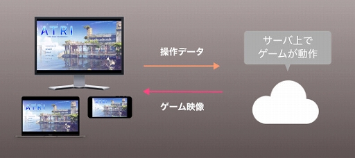 画像ギャラリー No.002のサムネイル画像 / 「ATRI -MY Dear Moments-」「徒花異譚」などPCゲームブラウザ版(β)に対応した作品のみに特化したコーナー開設。記念セールも実施中