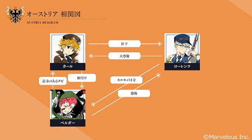 画像ギャラリー No.005のサムネイル画像 / 「千銃士:Rhodoknight」，オーストリアの貴銃士との出会いを描いたロードストーリーの予告PVが公開。サイン色紙プレゼントキャンペーンも開始