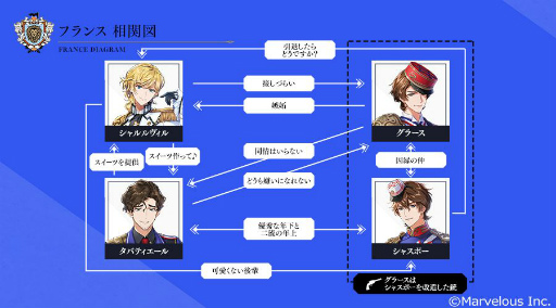 画像ギャラリー No.005のサムネイル画像 / 「千銃士:Rhodoknight」に新貴銃士“タバティエール”が実装決定。紹介PVが公開