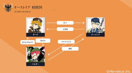 画像ギャラリー No.001のサムネイル画像 / 「千銃士R」，ロードストーリー“オーストリア編”の実装が決定。PVも公開に