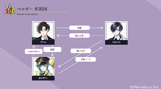 画像ギャラリー No.002のサムネイル画像 / 「千銃士R」，新貴銃士ミカエル（CV：野島健児）実装決定＆PV公開