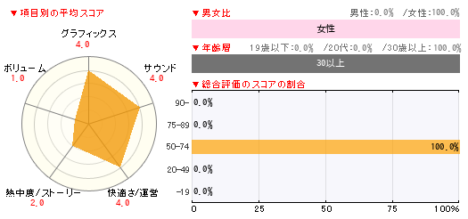 グラフ