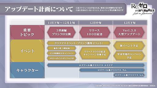 画像ギャラリー No.011のサムネイル画像 / 「リゼロス」,11月30日に“第3章前編 プリシラIFストーリー”が公開。クリスマス衣装のエミリアが登場するガチャイベントなども発表に