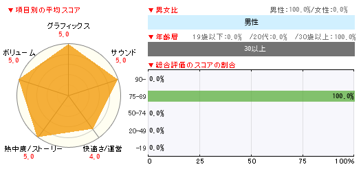 グラフ
