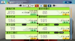 画像ギャラリー No.035のサムネイル画像 / パワプロの2020シーズンがいよいよ開幕！　シリーズ最新作「eBASEBALLパワフルプロ野球2020」情報まとめ