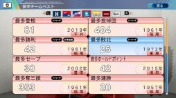 画像ギャラリー No.036のサムネイル画像 / パワプロの2020シーズンがいよいよ開幕！　シリーズ最新作「eBASEBALLパワフルプロ野球2020」情報まとめ