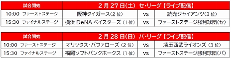 画像ギャラリー No.006のサムネイル画像 / 「eBASEBALL プロリーグ」2020シーズンのeクライマックスシリーズが2月27日と28日,e日本シリーズが3月6日に開催決定