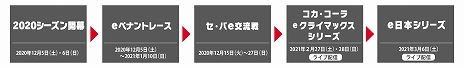 画像ギャラリー No.009のサムネイル画像 / 「eBASEBALL プロリーグ」2020シーズンのeクライマックスシリーズが2月27日と28日,e日本シリーズが3月6日に開催決定