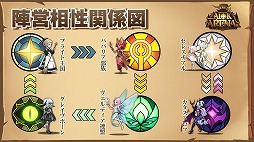 画像ギャラリー No.002のサムネイル画像 / LILITH GAMESの「AFK アリーナ」が6月30日に配信予定。プレイヤーキャラが自動で強くなり,スキマ時間でも楽しめるRPG