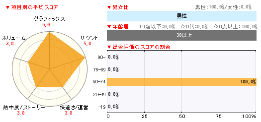 グラフ