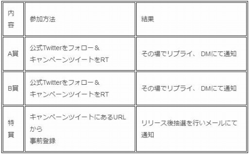 画像ギャラリー No.001のサムネイル画像 / 「八男ってそれはないでしょう!-アンサンブルライフ-」,BitCashやアイテムが当たる事前予約キャンペーンを実施