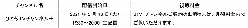 画像ギャラリー No.003のサムネイル画像 / 「FIFA21」の“グローバルシリーズ eJリーグ”を振り返る生番組が2月16日に配信決定