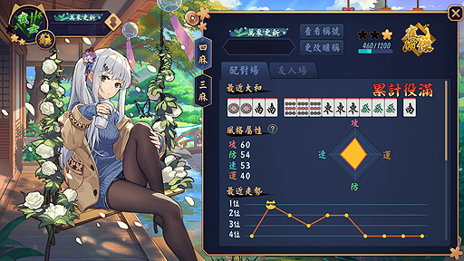 画像ギャラリー No.005のサムネイル画像 / 基本無料の萌え系麻雀ゲーム「雀魂」がSteamに登場する模様。PC向け「雀魂麻將(MahjongSoul)」が2020年夏にリリースへ