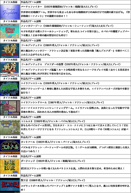 画像ギャラリー No.017のサムネイル画像 / 「アストロシティミニ」は12月17日に発売へ。新たな13の収録タイトルと，アクセサリをまとめた「ゲームセンタースタイルキット」も発表