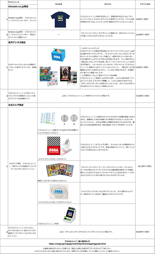 画像ギャラリー No.018のサムネイル画像 / 「アストロシティミニ」は12月17日に発売へ。新たな13の収録タイトルと，アクセサリをまとめた「ゲームセンタースタイルキット」も発表
