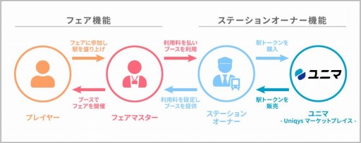 画像ギャラリー No.002のサムネイル画像 / 新作ブラウザゲーム「駅メモ！ Our Rails」が8月3日よりサービス開始
