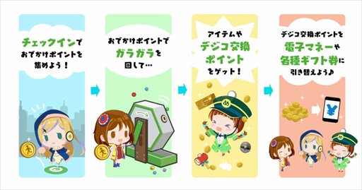 画像ギャラリー No.001のサムネイル画像 / 「駅メモ！ Our Rails」，新機能「おでかけポイント」のクローズドβテストの応募受付を開始