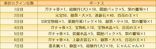 画像ギャラリー No.002のサムネイル画像 / 「宮ノ計」,配信1か月の記念キャンペーンを実施。新たなSSR衣装コーデも