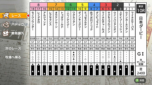 画像ギャラリー No.004のサムネイル画像 / 競走馬育成シム「ダービースタリオン」がSwitchで今冬発売。全国のプレイヤーが育てた馬でレースができるブリーダーズカップ対戦が実装