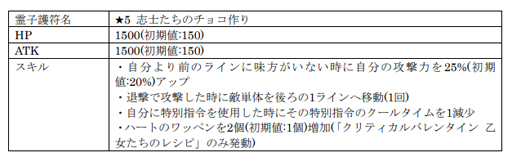 画像ギャラリー No.010のサムネイル画像 / 「サクラ革命」,イベント「クリティカルバレンタイン 乙女たちのレシピ」が開催