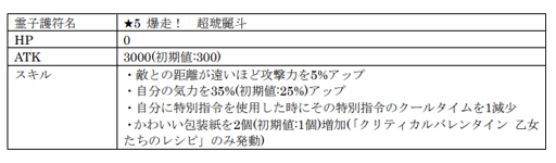 画像ギャラリー No.012のサムネイル画像 / 「サクラ革命」,イベント「クリティカルバレンタイン 乙女たちのレシピ」が開催