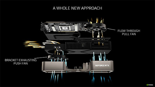 画像ギャラリー No.013のサムネイル画像 / 「GeForce RTX 3080 Founders Edition」レビュー。Ampere世代のハイエンドGPUはRTX 2080 Tiをあらゆる面で圧倒する