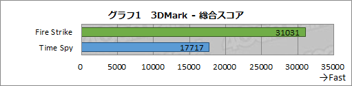 画像ギャラリー No.024のサムネイル画像 / Palitの「GeForce RTX 3090 GamingPro OC」で8K解像度の「デススト」や「Forza Horizon 4」を快適にプレイできるのか？