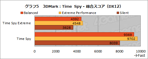 画像ギャラリー No.019のサムネイル画像 / NVIDIAのノートPC向け新型GPU「GeForce RTX 3080」の実力を検証してみた。デスクトップ向けRTX 2070 SUPERを上回る性能を確認