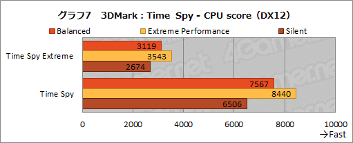 画像ギャラリー No.021のサムネイル画像 / NVIDIAのノートPC向け新型GPU「GeForce RTX 3080」の実力を検証してみた。デスクトップ向けRTX 2070 SUPERを上回る性能を確認