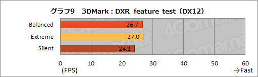 画像ギャラリー No.023のサムネイル画像 / NVIDIAのノートPC向け新型GPU「GeForce RTX 3080」の実力を検証してみた。デスクトップ向けRTX 2070 SUPERを上回る性能を確認