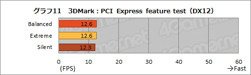 画像ギャラリー No.025のサムネイル画像 / NVIDIAのノートPC向け新型GPU「GeForce RTX 3080」の実力を検証してみた。デスクトップ向けRTX 2070 SUPERを上回る性能を確認