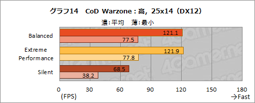 画像ギャラリー No.028のサムネイル画像 / NVIDIAのノートPC向け新型GPU「GeForce RTX 3080」の実力を検証してみた。デスクトップ向けRTX 2070 SUPERを上回る性能を確認