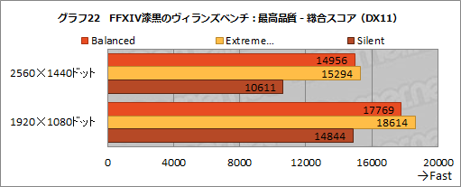 画像ギャラリー No.036のサムネイル画像 / NVIDIAのノートPC向け新型GPU「GeForce RTX 3080」の実力を検証してみた。デスクトップ向けRTX 2070 SUPERを上回る性能を確認