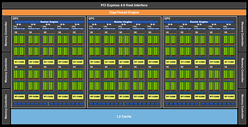 画像ギャラリー No.003のサムネイル画像 / GeForce RTX 3060搭載カードはミドルクラスの新定番になれるか? 「ZOTAC GAMING GeForce 3060 Twin Edge OC」で検証してみた