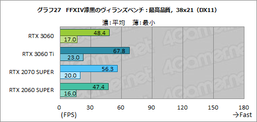 画像ギャラリー No.044のサムネイル画像 / GeForce RTX 3060搭載カードはミドルクラスの新定番になれるか? 「ZOTAC GAMING GeForce 3060 Twin Edge OC」で検証してみた
