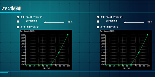 画像ギャラリー No.027のサムネイル画像 / 「GeForce RTX 3090 Ti GameRock OC」レビュー。GeForce RTX 30史上最強GPUは,価格に見合ったゲーム性能を有するのか
