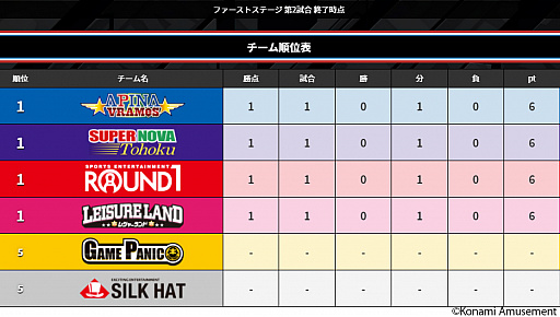 画像ギャラリー No.013のサムネイル画像 / 「BEMANI PRO LEAGUE」,ファーストステージ第3,第4試合のページが公開