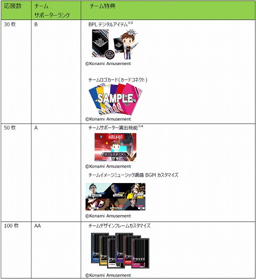 画像ギャラリー No.004のサムネイル画像 / 「BEMANI PRO LEAGUE 2021」，みんなで応援！BPLプロ選手サポーターズ2021が開催