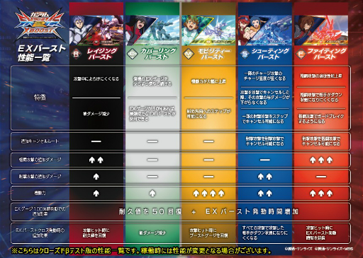 画像ギャラリー No.017のサムネイル画像 / 「機動戦士ガンダム エクストリームバーサス2 クロスブースト」試遊レポート＆インタビュー。仲間と連携する“EXバーストクロス”で勝利をつかめ！
