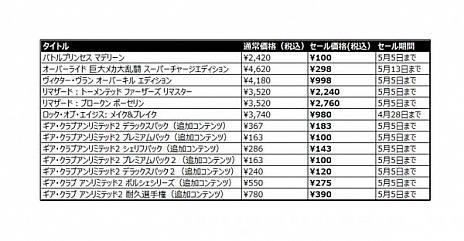 画像ギャラリー No.002のサムネイル画像 / 「バトルプリンセス マデリーン」など，3gooのSwitch用DLソフトがセール価格に。PS4/Switch「リマザード ダブルパック」のDL版も登場