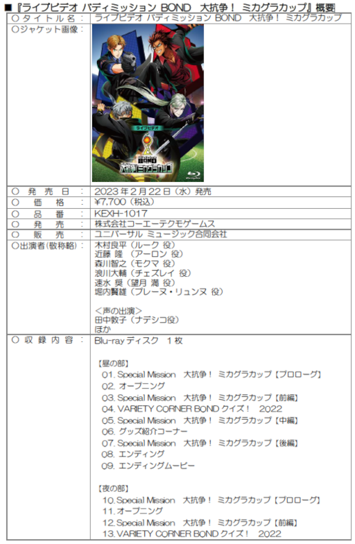 画像ギャラリー No.001のサムネイル画像 / 「ライブビデオ バディミッション BOND 大抗争!ミカグラカップ」,Blu-rayが発売に