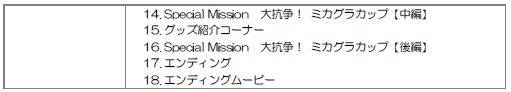 画像ギャラリー No.002のサムネイル画像 / 「ライブビデオ バディミッション BOND 大抗争!ミカグラカップ」,Blu-rayが発売に