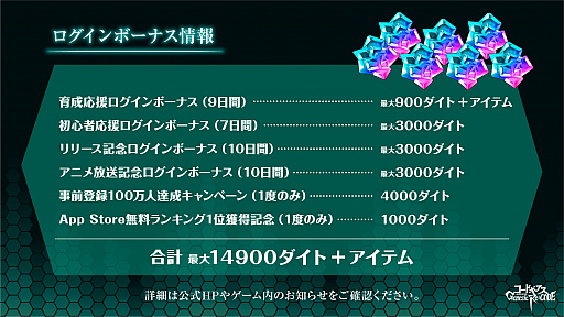 画像ギャラリー No.014のサムネイル画像 / 「ギアジェネ」,クリスマス C.C.&トトが登場するキャラクター召喚やクリスマスイベントが開催中
