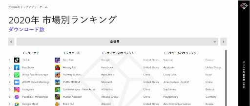 画像ギャラリー No.002のサムネイル画像 / 「Free Fire」が，2020年ゲームアプリ世界ダウンロード数No.1に