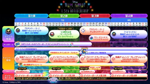 画像ギャラリー No.005のサムネイル画像 / 「ディズニー ミュージックパレード」，新ワールド“ベイマックス”公開