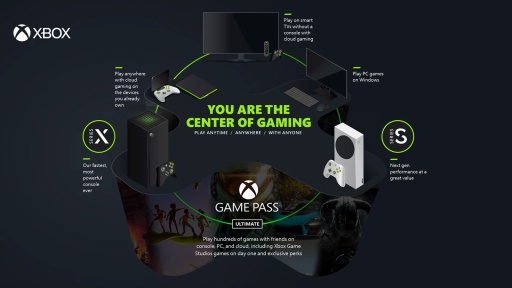 画像ギャラリー No.033のサムネイル画像 / 「Xbox Game Pass」はゲーマーを自由にする。ゲーム“遊び放題”サービスの日本展開から3年,現状とこれまでの歩みを振り返る