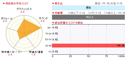 グラフ