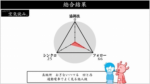 画像ギャラリー No.009のサムネイル画像 / PS4用「みんなで空気読み。2 〜令和〜」が本日配信開始