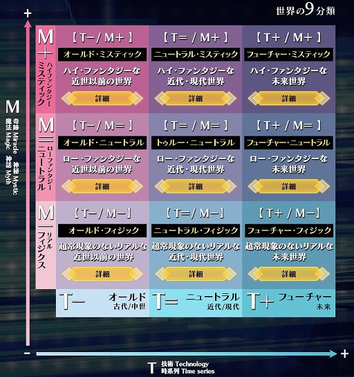 画像ギャラリー No.008のサムネイル画像 / 「バースセイバー」はキャラ創造がここまでできる。“うちの子”ゲームを運営して10年のサクセスによる新作ブラウザRPG